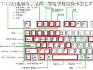 DOTA自走棋高手速成：掌握快捷键操作的艺术