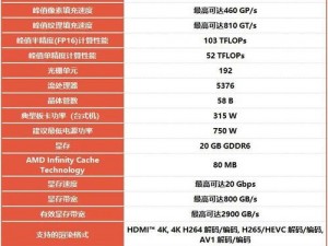 奇怪的RPG显卡加成揭秘：性能提升程度与影响分析