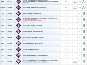 黎明觉醒生机游戏角色全解析：人物角色介绍及特点揭秘