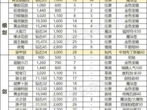 天涯明月刀手游潜龙之渊副本奖励全面解析：装备、道具、经验及货币一览