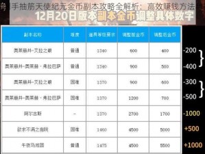 数钱数到手抽筋天使纪元金币副本攻略全解析：高效赚钱方法与技巧指南