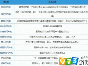 揭秘不思议迷宫中的太阳花冈布奥获取攻略与技能图鉴全解析