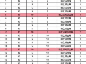 萌新登顶通天塔：全面攻略与技巧分享