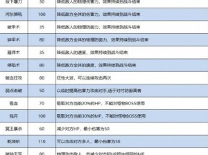 梦幻西游熔炼技巧全解析：打造装备的秘诀与策略