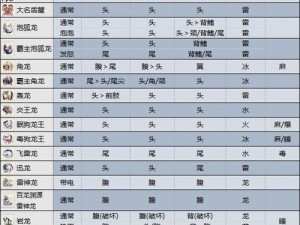 怪物猎人曙光版：火龙天麟获取攻略详解