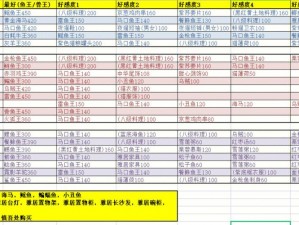 《小森生活：选择礼品，巧赢村民心》——深入解析NPC送礼选择攻略