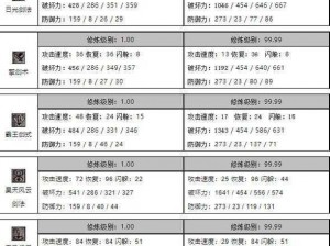 玩家武功层次对决实力剖析：深度比较各角色战斗能力排行榜