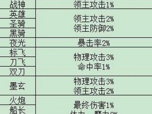 冒险岛2游侠职业输出手法深度解析：技能运用与战斗策略探讨