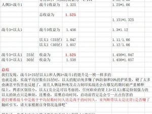 命运方舟：蓝督军双套推荐打造方法全解析