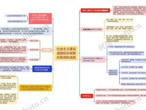 以高质量线索图六张为核心的新时代探索六图透视，解码高质量线索新动向