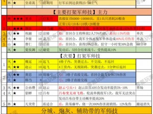 三国无双玩法深度解析：军师联盟无双割草体验指南