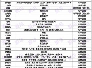 方舟东西制作经验宝典：从新手到高手的全方位指南