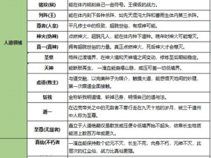 完美世界真仙修真任务揭秘：探索古韵仙境，开启修炼成仙之旅