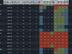 终结者2审判日：M870使用攻略，高手必备，新手请慎选