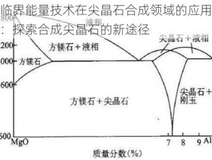 超临界能量技术在尖晶石合成领域的应用研究：探索合成尖晶石的新途径