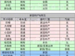 摩尔庄园手游实用教程：锦鲤诱人鱼块DIY制作全攻略