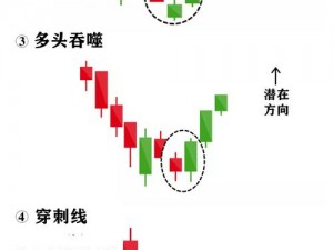 k线频道1ms进入k频道 如何实现k 线频道 1ms 进入 k 频道？