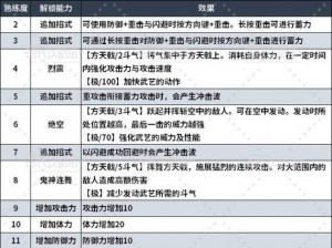 公子羽修炼的绝世武功：揭秘其精湛武艺与独特招式探究