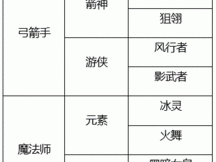 龙之谷2手游转职等级要求详解：玩家需达多少级才能开启职业转换之路？