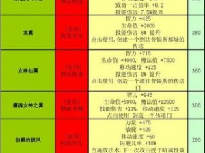 花千骨传奇装备诛仙贯日袍图鉴大全：全面解析装备属性与特色