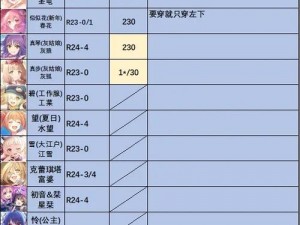 公主连结Rank值满点攻略：探索最佳路径，达成巅峰战力