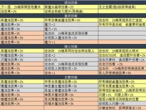 不思议迷宫诸神棋盘快速攻略指南：解密策略详解助你轻松通关秘籍大解析