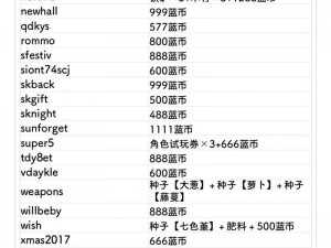 元气骑士礼包码全览：最新元气骑士礼包兑换码集合与解析