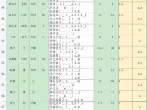 2022年部落与弯刀英雄招募攻略：最新排名与策略分析