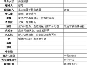 《龙之信条2：武器强化攻略详解，助你选择最佳武器强化方案》