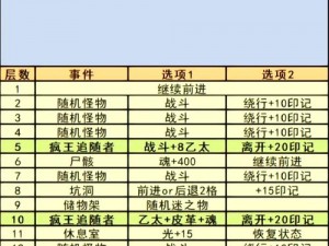 地下城堡2训练营攻略全解析：实战技巧助你突破难关，玩转冒险副本秘籍