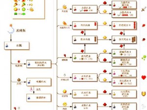 关于我的世界呼吸药水配方的传奇制作秘闻