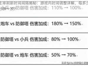 主宰刷新时间间隔揭秘：游戏内时间调整详解，每多少分钟一次？