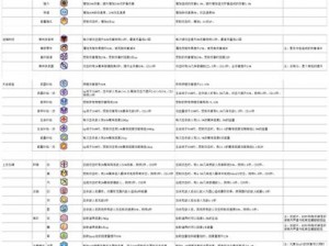 崩坏3矩阵探索攻略：玩转舰团燃料消耗，高效探索新境界