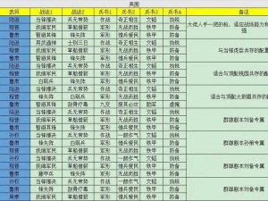 三国志战略版战法魅惑详解：搭配阵容策略与实战推荐，揭秘最佳组合阵容搭配之道