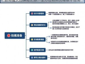 新神魔大陆探险之旅：全方位拍照流程教学指南