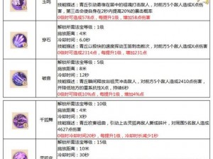 蜀门手游副法宝搭配攻略：揭秘法宝搭配秘诀，轻松提升战斗实力