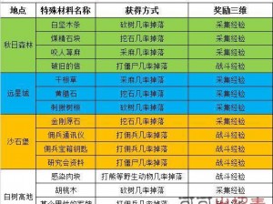 明日之后战斗熟练度提升攻略及介绍：高效刷熟练度技巧全解析