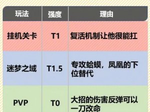 剑与远征回魂夜盛典全方位攻略：8天委托任务完美搭配指南