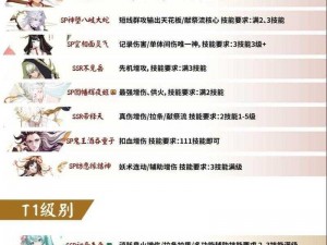 《多元策略：阴阳师PVE战斗核心阵容揭秘》