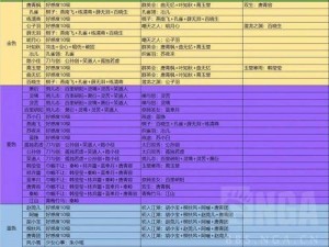 天涯明月刀战：东海会四盟离玉堂攻略秘籍