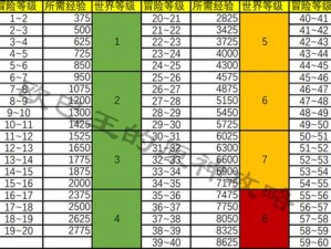 原神牌手等级详解：如何稳定保持卡在6级段位攻略探讨