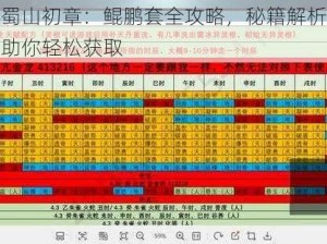 蜀山初章：鲲鹏套全攻略，秘籍解析助你轻松获取