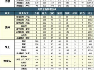 地下城堡2野蛮人全面评分表：SS级实力展现与战力解析