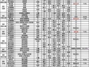 极限挑战：地下城堡2——策略培养核心人物指南