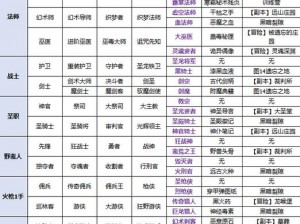 地下城堡2传奇法师转职攻略及技能属性深度评价：探索法师职业进阶之路