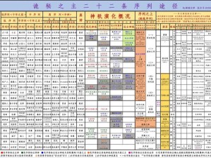 原神秘境探险：排异之露的获取途径与策略解析