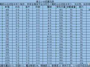 传奇霸业手游版道士幽灵盾独特作用解析与介绍：技能、属性及实战应用探讨