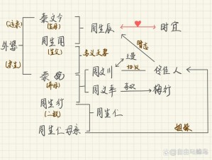 富贵小丫头的宫廷情缘：揭示身世之谜与复杂人物关系网