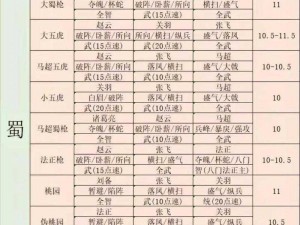 三国志幻想大陆突击队阵容深度解析与搭配攻略：实战策略助你组建最强阵容