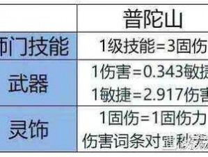 新手入门梦幻西游固定伤害：佩戴哪种饰品更占优势？解析最佳固伤饰品攻略